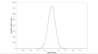 optical-diffusers-fresnel.03