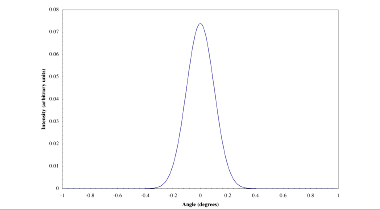 optical-diffusers-fresnel.03